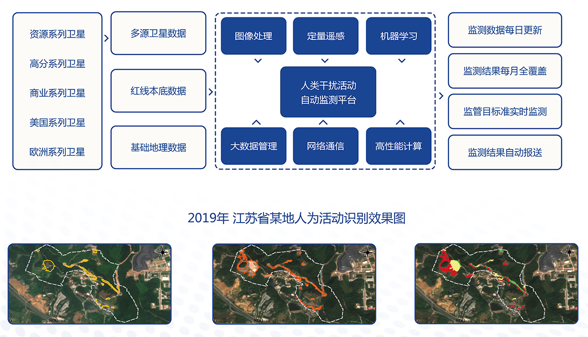 10生態(tài)保護紅線監(jiān)管服務(wù)平臺111.jpg